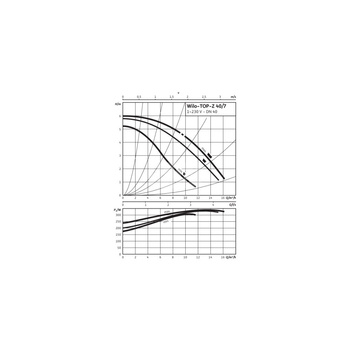 Pompa obiegowa WILO TOP-Z 40/7 EM PN6/10 GG, 2900 obr/min 1 x 230 V 50 Hz, PN 10/10bar