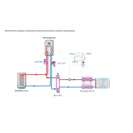 Siłownik termoelektryczny 230 V AC, NC AFRISO TSA-01 gwint M30x1,5 mm