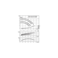 Pompa obiegowa WILO VeroLine-IPL 40/160-4/2-IE3 typu in-line z silnikiem znormalizowanym 50 Hz, moc silnika 4kW 7.75 A 2900 obr/min, wlot Kołnierz DN 40