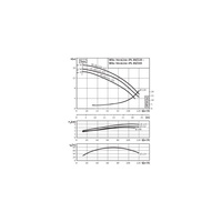 Pompa obiegowa WILO VeroLine-IPL 80/120-4/2-IE3 typu in-line z silnikiem znormalizowanym 50 Hz, moc silnika 4kW 7.75 A 2900 obr/min, wlot Kołnierz DN 80